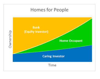 Homes-for-People---Blended-Value-graph.PNG